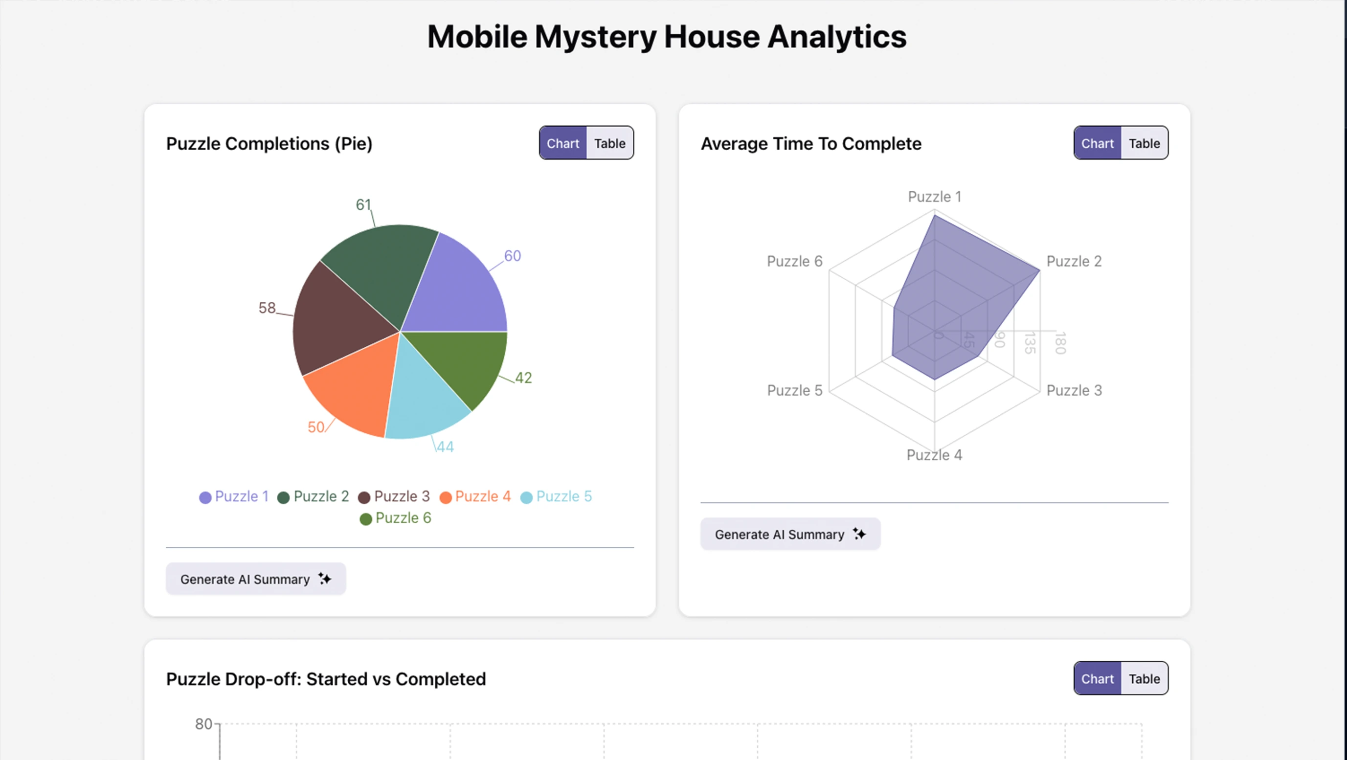 Mobile Screen Reader Game Analytics
