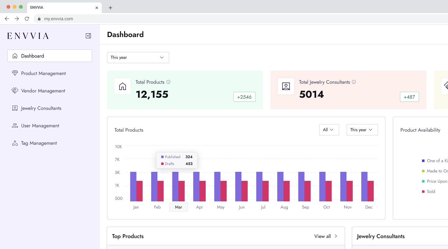 Screenshot: Admin Dashboard