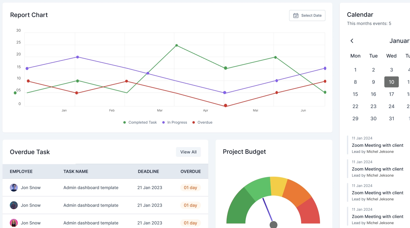 Screenshot: Analytics Dashboard