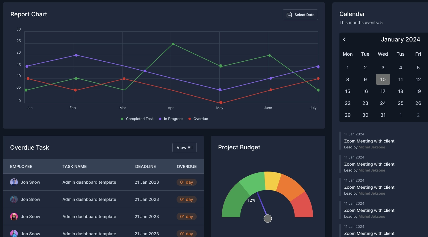 Screenshot: Analytics Dashboard Dark Mode